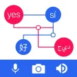 Deep Translate live Translator Deep Translate live Translator