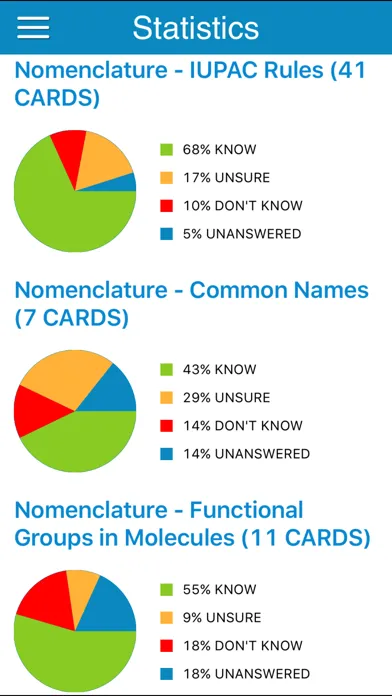 DAT Organic Chem Cram Cards स्क्रीनशॉट