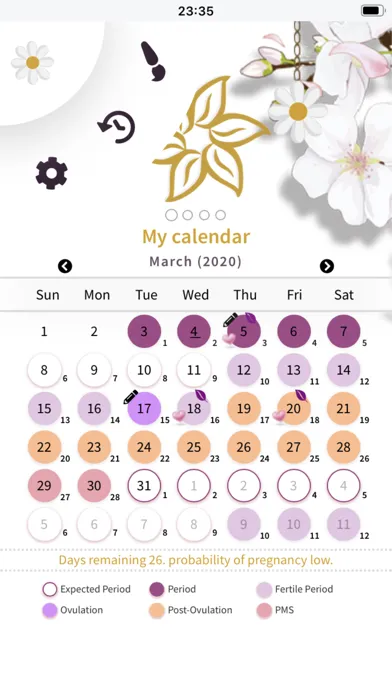 Calendário do Ciclo Menstrual স্ক্রিনশট