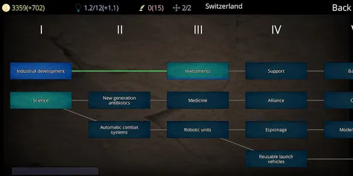 Screenshot di Civilization Path