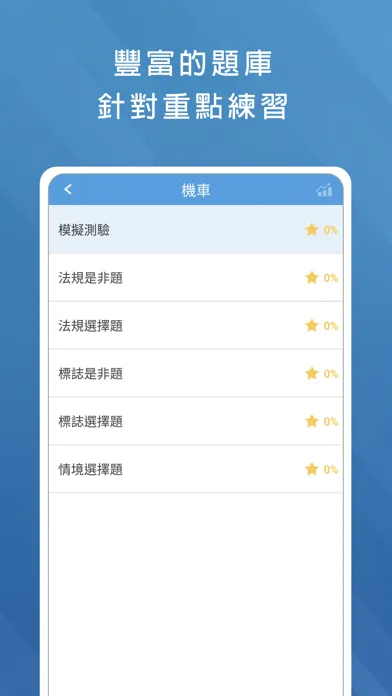 駕照筆試 - 2023年最新汽機車駕照考試題庫 | 雞腿駕照 স্ক্রিনশট