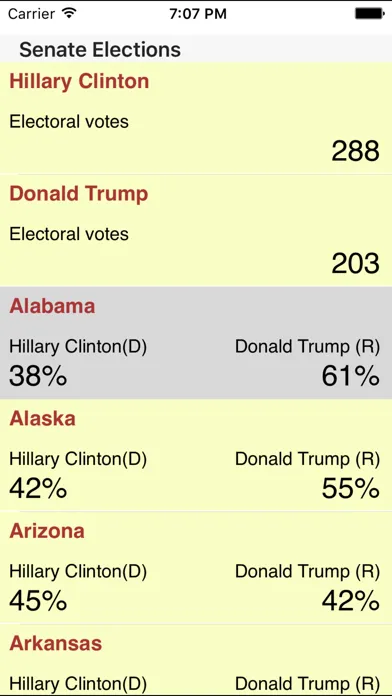 Electoral Vote Polls應用截圖