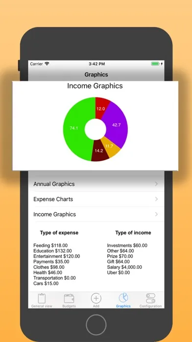 Budget control of expenses Screenshots