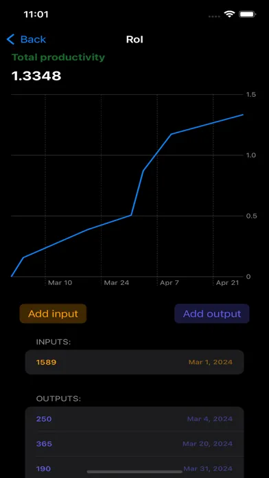 Zrzuty ekranu Productivity Wizard