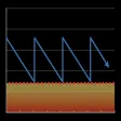Safety Stock Calculator Safety Stock Calculator