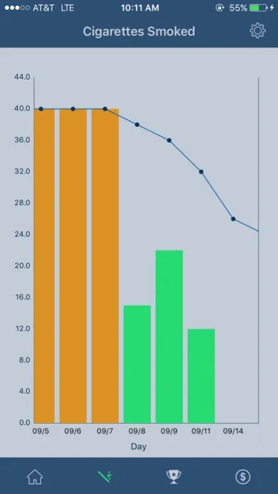 Ảnh chụp màn hình của Quitting Time - Quit Smoking and Stay Quit