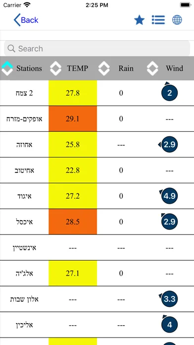 IsraelMeteorology スクリーンショット