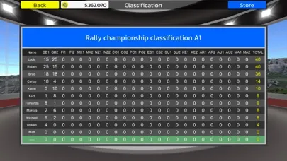 Ảnh chụp màn hình của Rally Championship Racing