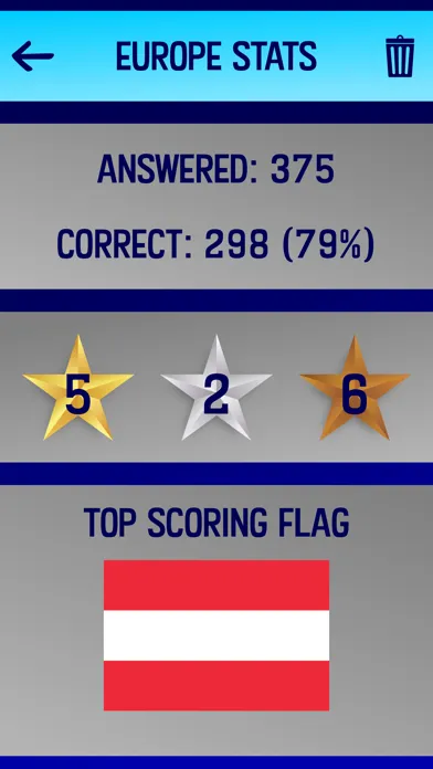 Big Flag Quiz: World Puzzle स्क्रीनशॉट