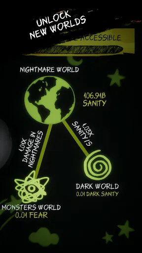 Idle Nightmares Screenshots