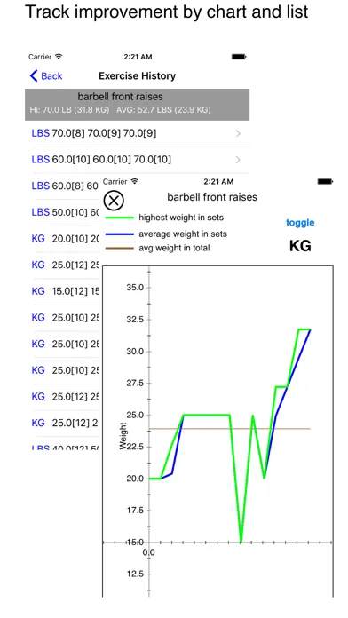 Tangkapan layar iGymTrack