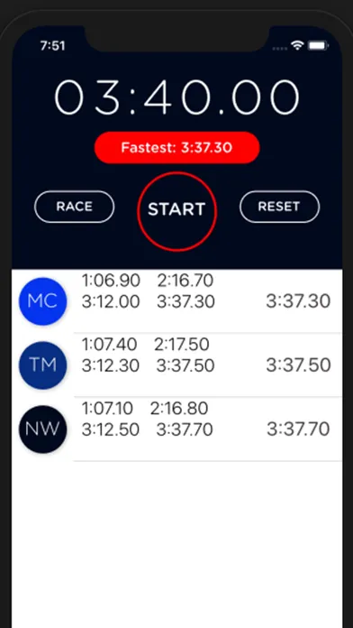 TeamWatch Screenshots