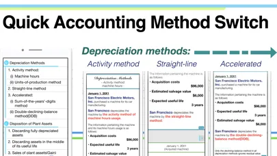 CPA Exam Prep - mi. Accounting应用截图
