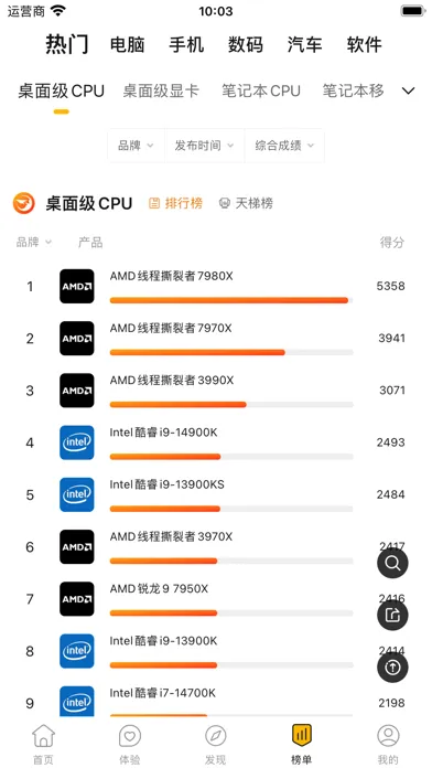 快科技 Screenshots