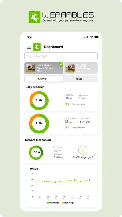 صور Wearables Clinical Trials