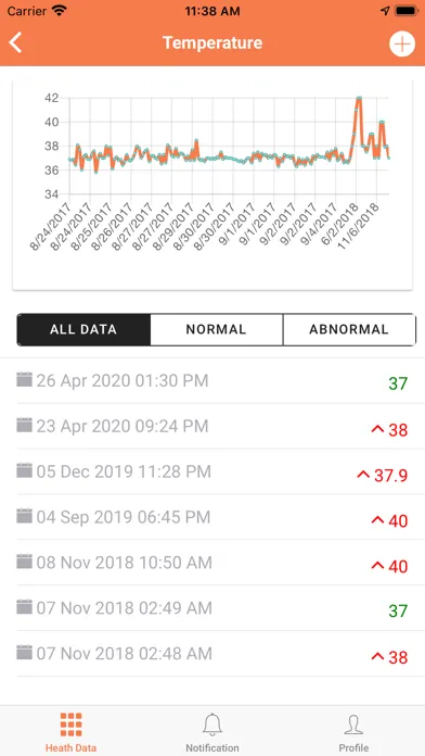 Medica TeleCare Screenshots