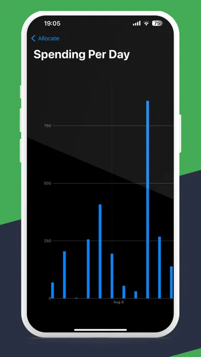 Allocate: Budget Tracker Screenshots