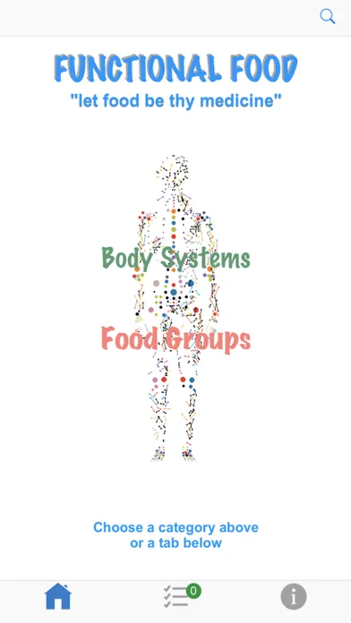Capturas de pantalla de Functional Food
