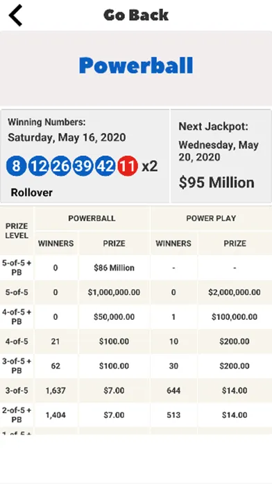 Screenshot di FL Lotto Results