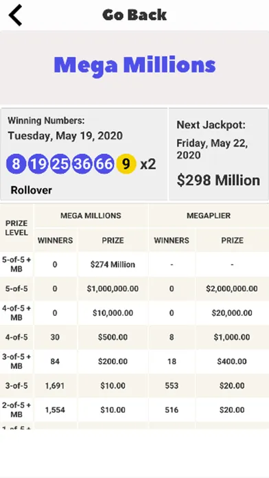 Screenshot di FL Lotto Results