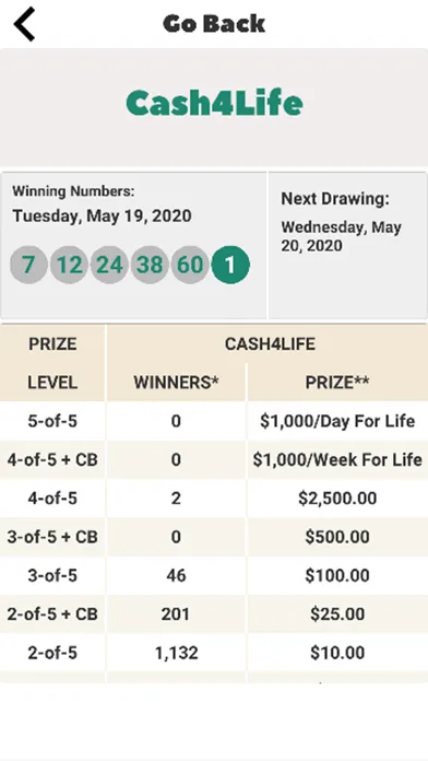 Screenshot di FL Lotto Results