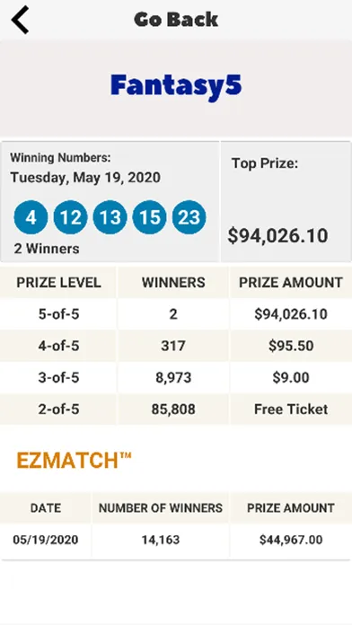 Screenshot di FL Lotto Results