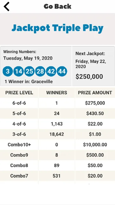 Screenshot di FL Lotto Results