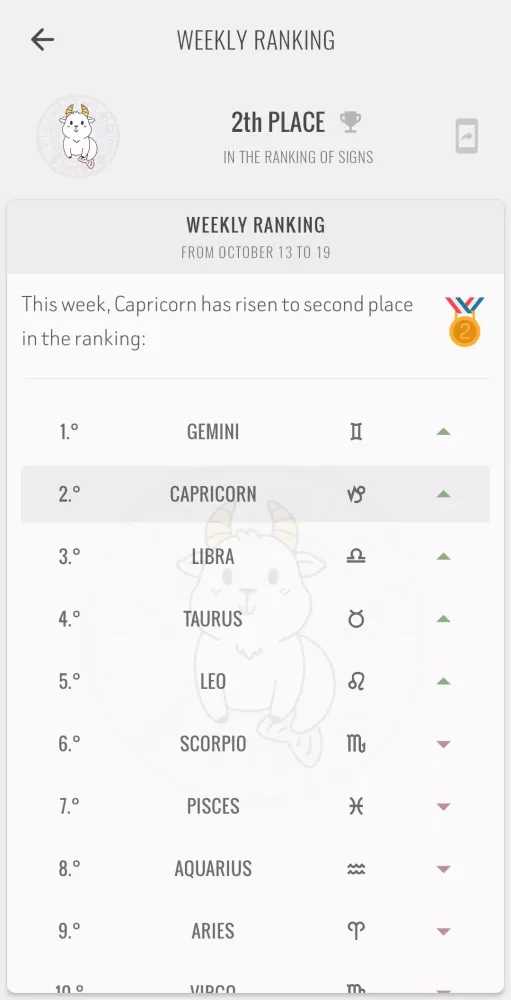 Tangkapan skrin Capricorn Horoscope