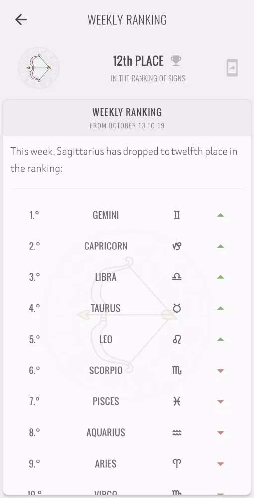 Sagittarius Horoscope Screenshots