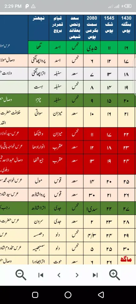 Urdu Jantri 2024 - 2025 Screenshots