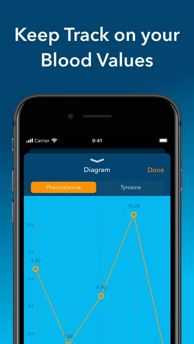 Скриншоты DietAssistant for PKU