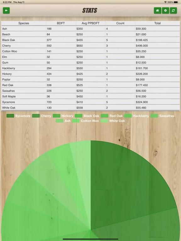 Tally-Out iPad  Screenshots
