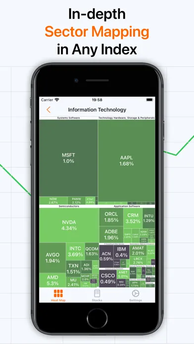Stock Map, Heatmap by Stock+ Screenshots