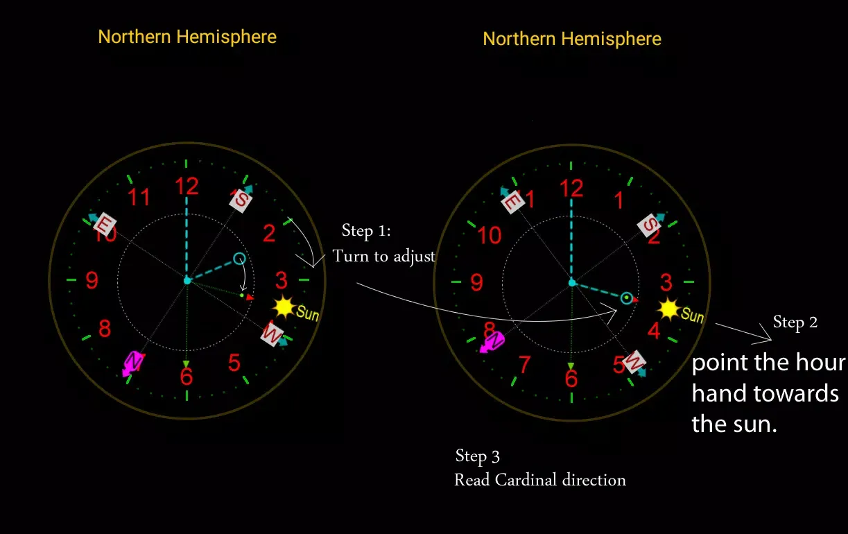 Compass No magnetic sensor應用截圖