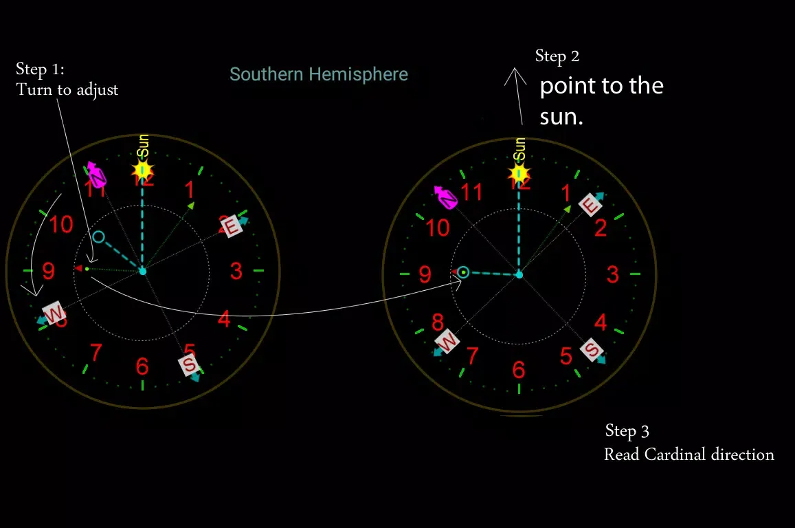 Compass No magnetic sensor應用截圖