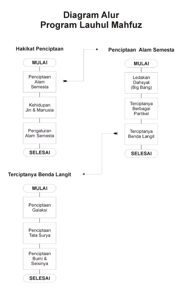 Matrix Takdir Lauhul Mahfuzh Screenshots