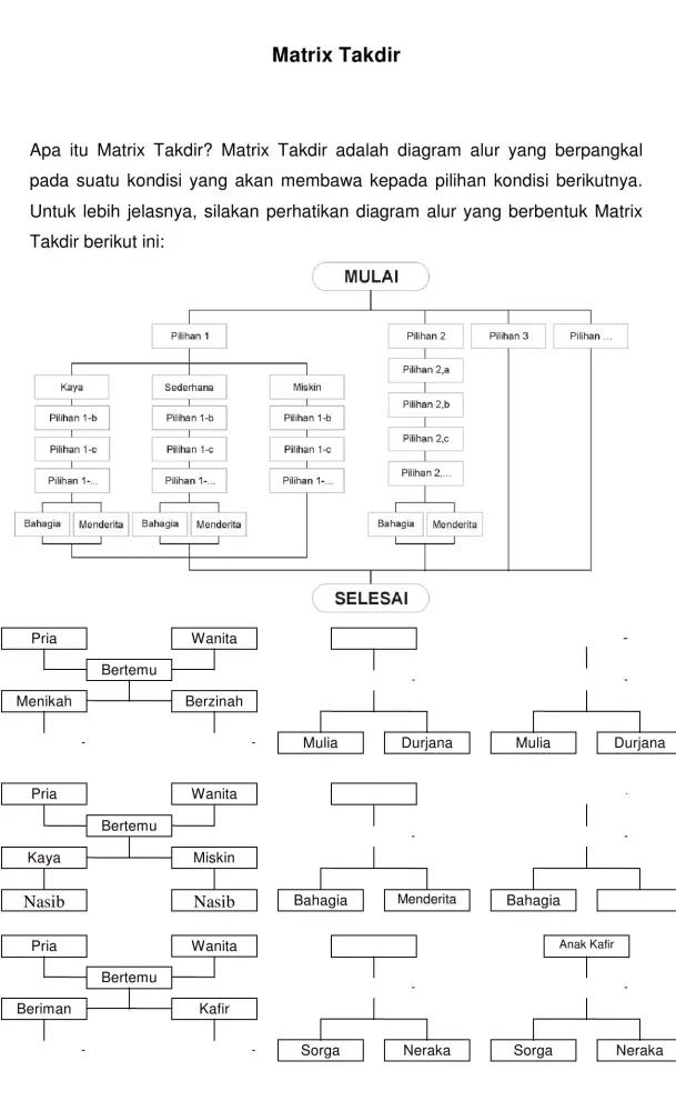 Matrix Takdir Lauhul Mahfuzh Screenshots