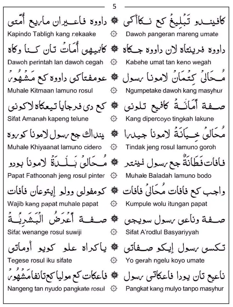 Tauhid Jawan Bahasa Jawa Screenshots