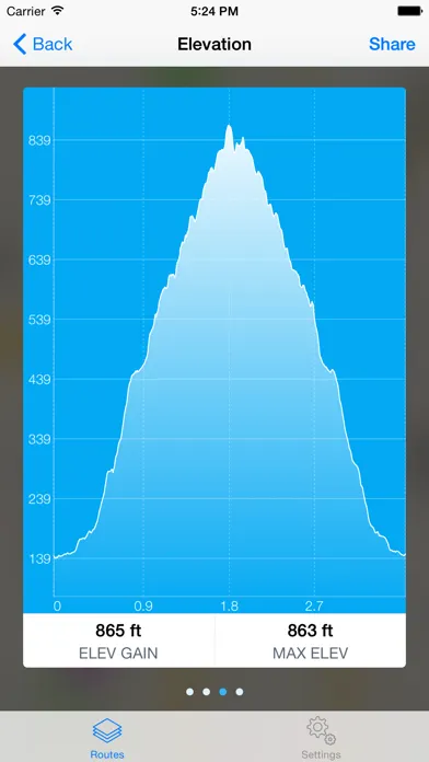 Captures d'écran de Pista - Advanced Multisport Tracker with Navigation Support