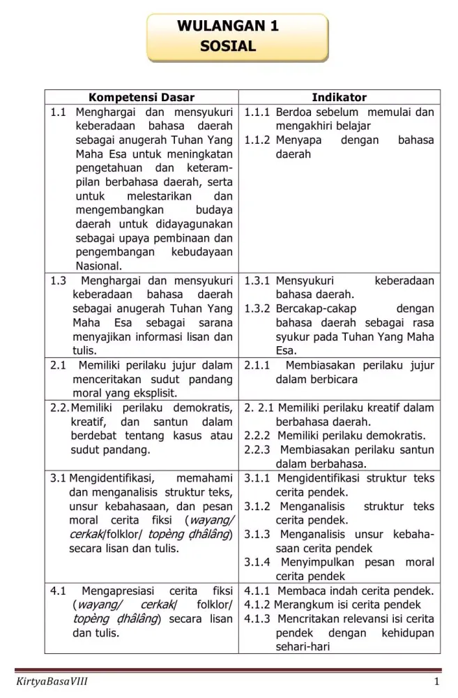 Zrzuty ekranu Bahasa Jawa Sastri Basa 8 K13