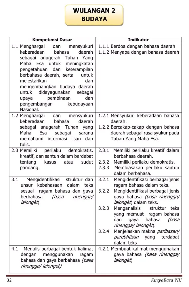 Zrzuty ekranu Bahasa Jawa Sastri Basa 8 K13