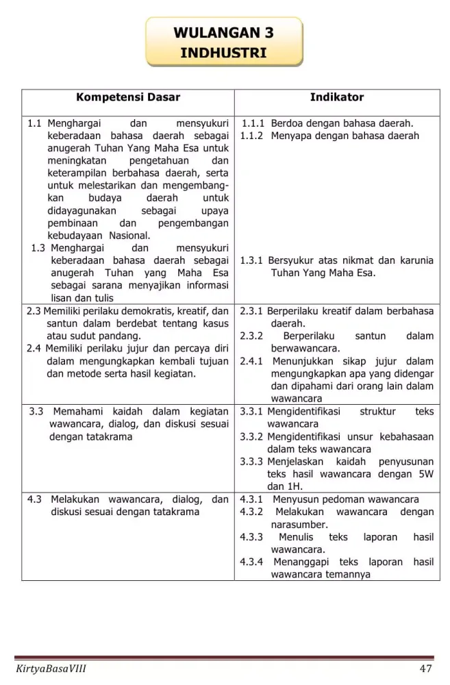 Zrzuty ekranu Bahasa Jawa Sastri Basa 8 K13