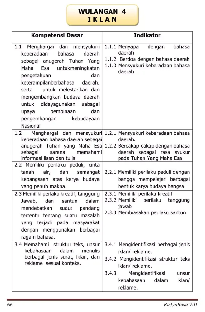 Zrzuty ekranu Bahasa Jawa Sastri Basa 8 K13