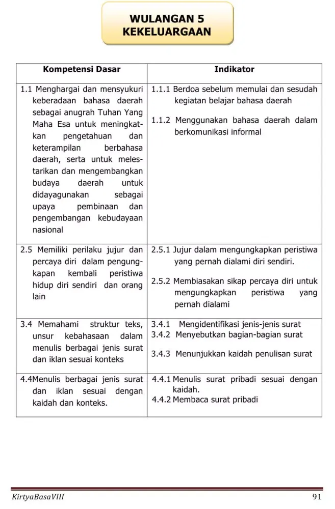 Zrzuty ekranu Bahasa Jawa Sastri Basa 8 K13