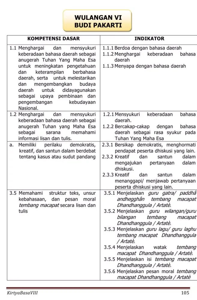 Zrzuty ekranu Bahasa Jawa Sastri Basa 8 K13