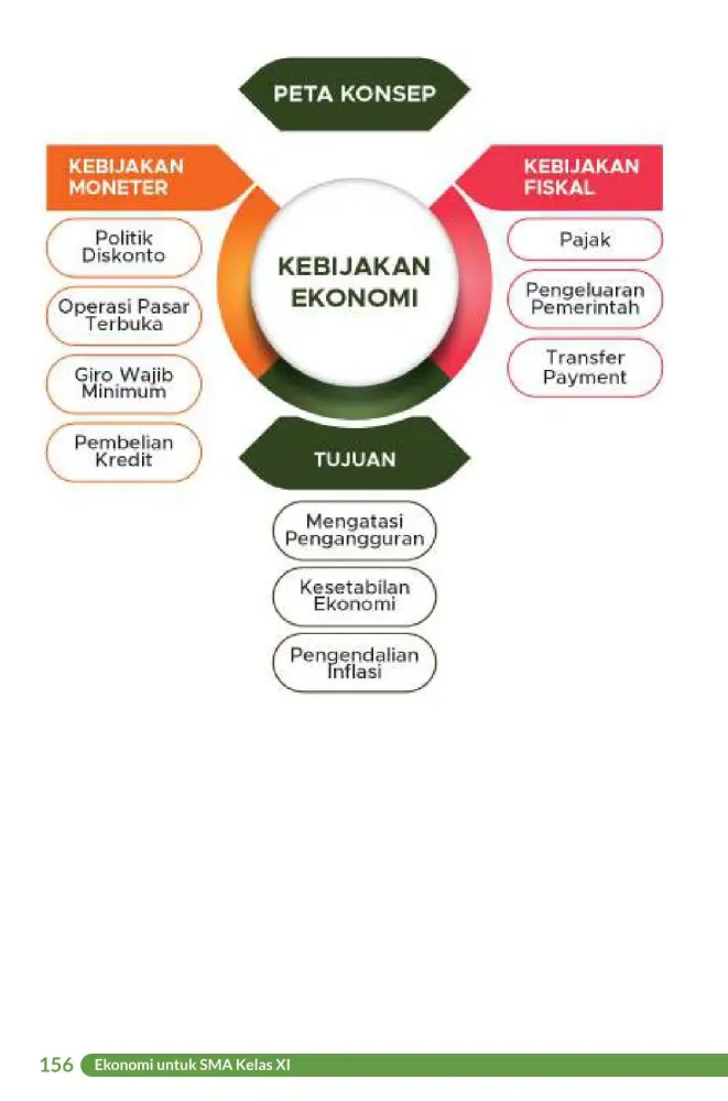 Capturas de tela do Ekonomi SMA Kelas 11 Merdeka
