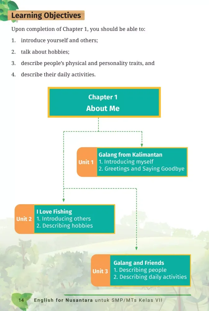 Buku B Inggris Kelas 7 Merdeka Screenshots