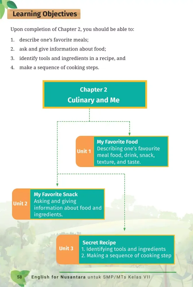 Buku B Inggris Kelas 7 Merdeka Screenshots
