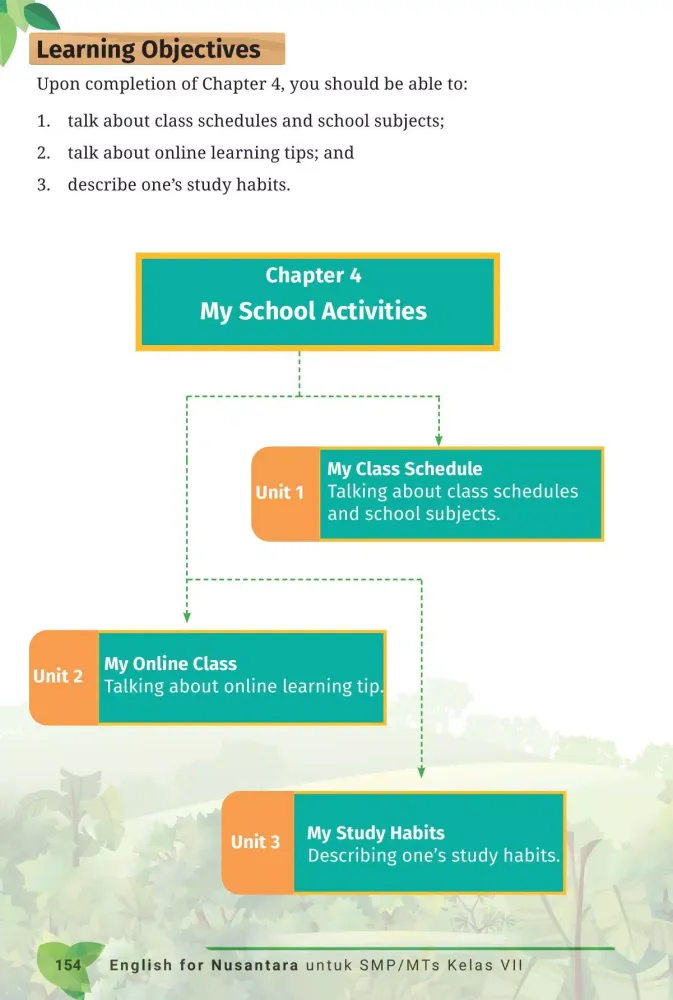 Buku B Inggris Kelas 7 Merdeka Screenshots
