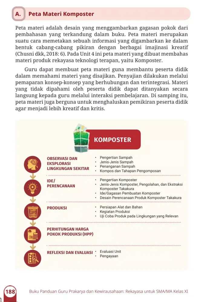 Tangkapan skrin Prakarya Rekayasa Kelas 11